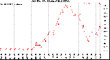 Milwaukee Weather Dew Point<br>(24 Hours)