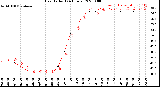 Milwaukee Weather Heat Index<br>(24 Hours)