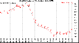 Milwaukee Weather Outdoor Humidity<br>(24 Hours)