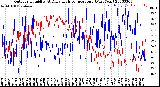 Milwaukee Weather Outdoor Humidity<br>At Daily High<br>Temperature<br>(Past Year)