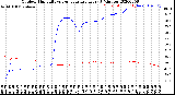 Milwaukee Weather Outdoor Humidity<br>vs Temperature<br>Every 5 Minutes