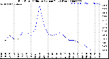 Milwaukee Weather Rain Rate<br>15 Minute Average<br>Past 6 Hours