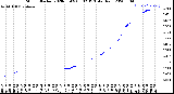 Milwaukee Weather Storm<br>Started 2020-03-09 08:02:13<br>Total Rain