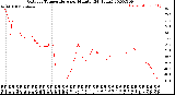 Milwaukee Weather Outdoor Temperature<br>per Minute<br>(24 Hours)