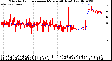 Milwaukee Weather Wind Direction<br>Normalized and Average<br>(24 Hours) (New)