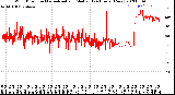 Milwaukee Weather Wind Direction<br>Normalized and Median<br>(24 Hours) (New)