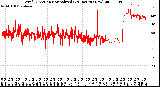 Milwaukee Weather Wind Direction<br>Normalized<br>(24 Hours) (New)