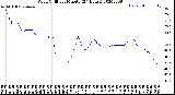 Milwaukee Weather Wind Chill<br>per Minute<br>(24 Hours)