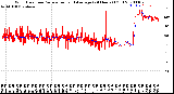 Milwaukee Weather Wind Direction<br>Normalized and Average<br>(24 Hours) (Old)