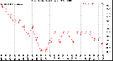 Milwaukee Weather Heat Index<br>(24 Hours)