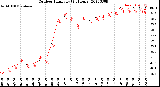 Milwaukee Weather Outdoor Humidity<br>(24 Hours)