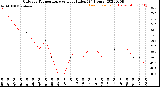 Milwaukee Weather Outdoor Temperature<br>vs Heat Index<br>(24 Hours)