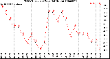 Milwaukee Weather THSW Index<br>per Hour<br>(24 Hours)