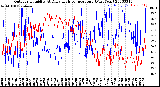 Milwaukee Weather Outdoor Humidity<br>At Daily High<br>Temperature<br>(Past Year)