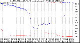 Milwaukee Weather Outdoor Humidity<br>vs Temperature<br>Every 5 Minutes