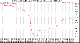 Milwaukee Weather Outdoor Humidity<br>Every 5 Minutes<br>(24 Hours)