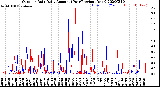 Milwaukee Weather Outdoor Rain<br>Daily Amount<br>(Past/Previous Year)