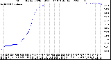 Milwaukee Weather Storm<br>Started 2020-03-09 08:02:13<br>Total Rain