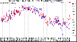 Milwaukee Weather Outdoor Temperature<br>Daily High<br>(Past/Previous Year)