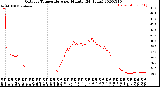 Milwaukee Weather Outdoor Temperature<br>per Minute<br>(24 Hours)