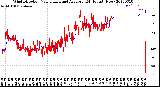 Milwaukee Weather Wind Direction<br>Normalized and Average<br>(24 Hours) (New)