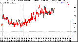 Milwaukee Weather Wind Direction<br>Normalized and Median<br>(24 Hours) (New)