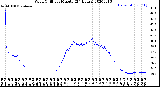 Milwaukee Weather Wind Chill<br>per Minute<br>(24 Hours)