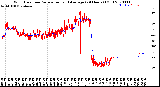 Milwaukee Weather Wind Direction<br>Normalized and Average<br>(24 Hours) (Old)