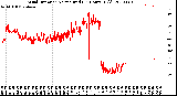 Milwaukee Weather Wind Direction<br>Normalized<br>(24 Hours) (Old)