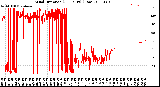 Milwaukee Weather Wind Direction<br>(24 Hours) (Raw)