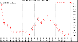 Milwaukee Weather Heat Index<br>(24 Hours)