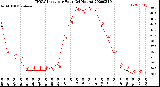 Milwaukee Weather THSW Index<br>per Hour<br>(24 Hours)