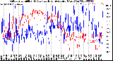 Milwaukee Weather Outdoor Humidity<br>At Daily High<br>Temperature<br>(Past Year)