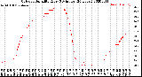 Milwaukee Weather Outdoor Humidity<br>Every 5 Minutes<br>(24 Hours)