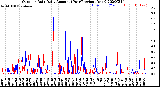 Milwaukee Weather Outdoor Rain<br>Daily Amount<br>(Past/Previous Year)