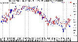 Milwaukee Weather Outdoor Temperature<br>Daily High<br>(Past/Previous Year)