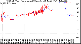 Milwaukee Weather Wind Direction<br>Normalized and Average<br>(24 Hours) (New)