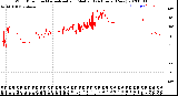 Milwaukee Weather Wind Direction<br>Normalized and Median<br>(24 Hours) (New)