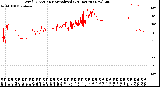 Milwaukee Weather Wind Direction<br>Normalized<br>(24 Hours) (New)