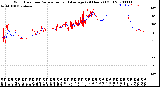 Milwaukee Weather Wind Direction<br>Normalized and Average<br>(24 Hours) (Old)