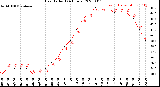 Milwaukee Weather Heat Index<br>(24 Hours)