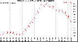 Milwaukee Weather THSW Index<br>per Hour<br>(24 Hours)