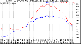 Milwaukee Weather Outdoor Temp / Dew Point<br>by Minute<br>(24 Hours) (Alternate)