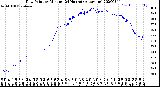 Milwaukee Weather Dew Point<br>by Minute<br>(24 Hours) (Alternate)