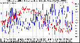 Milwaukee Weather Outdoor Humidity<br>At Daily High<br>Temperature<br>(Past Year)