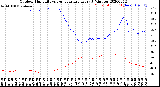 Milwaukee Weather Outdoor Humidity<br>vs Temperature<br>Every 5 Minutes