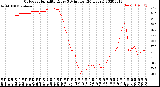 Milwaukee Weather Outdoor Humidity<br>Every 5 Minutes<br>(24 Hours)