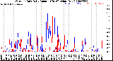 Milwaukee Weather Outdoor Rain<br>Daily Amount<br>(Past/Previous Year)