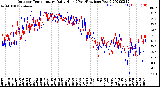 Milwaukee Weather Outdoor Temperature<br>Daily High<br>(Past/Previous Year)