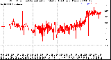 Milwaukee Weather Wind Direction<br>Normalized and Median<br>(24 Hours) (New)